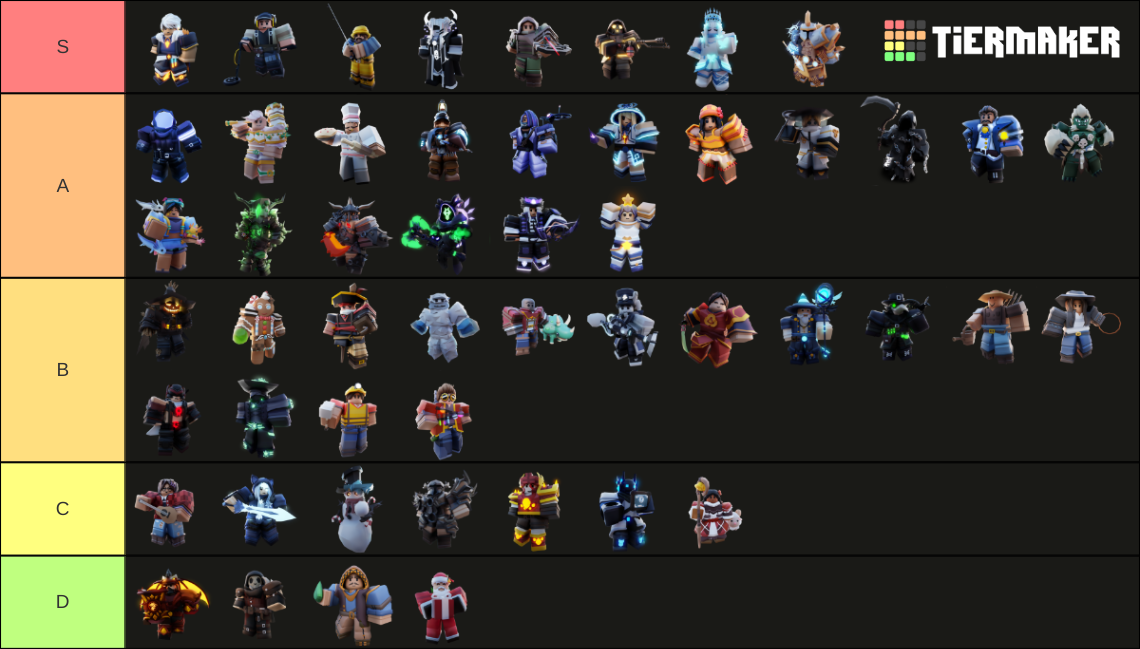 Roblox Bedwars Kit [ UP TO DATE ] Tier List (Community Rankings ...