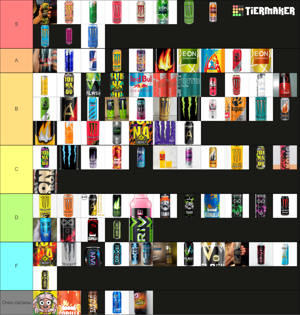 Energy drinks Tier List Rankings) TierMaker