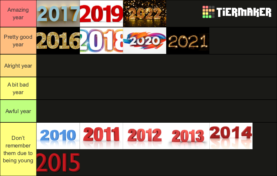 Earth year Tier List Rankings) TierMaker