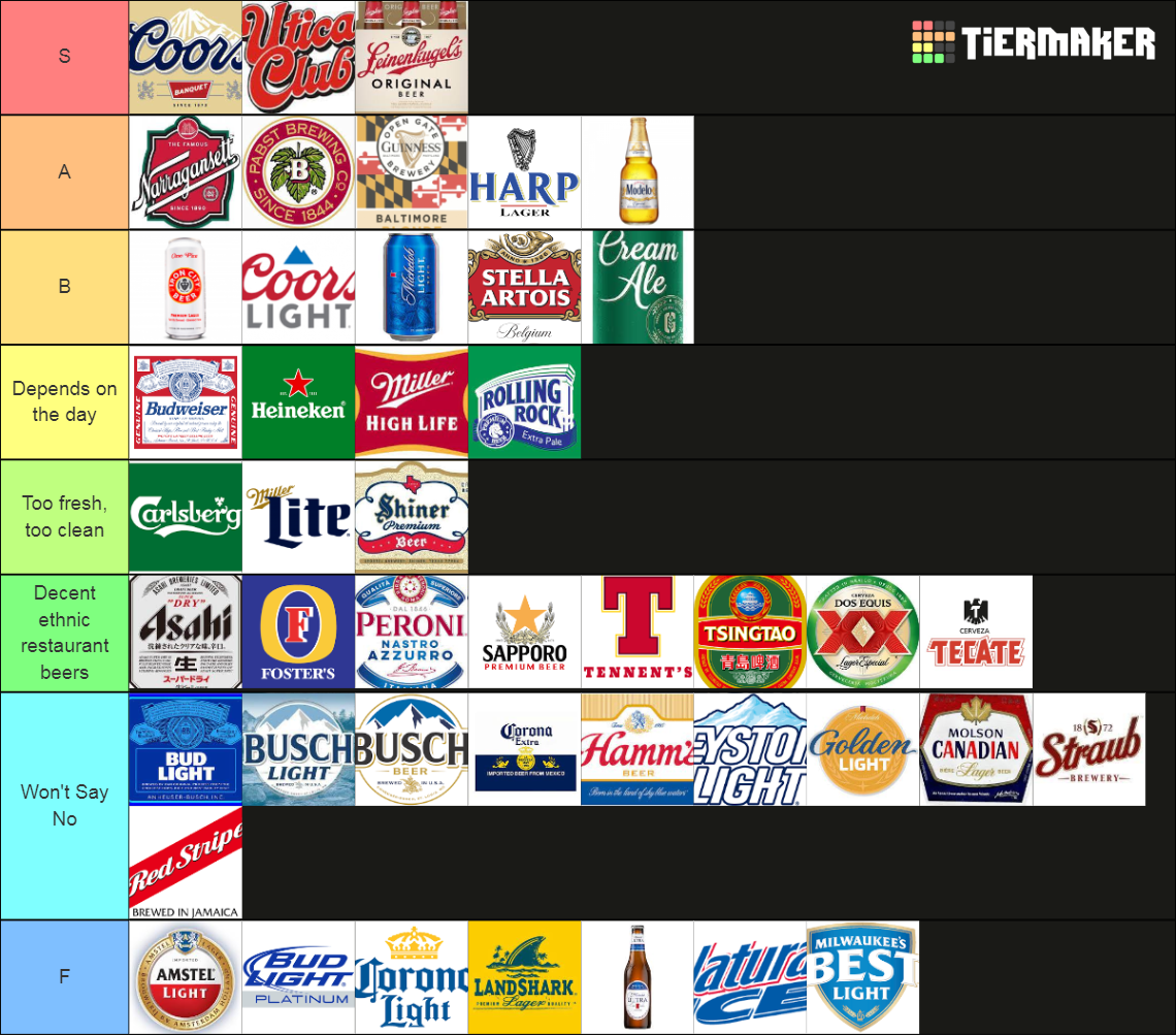 macro-lager-tier-list-community-rankings-tiermaker