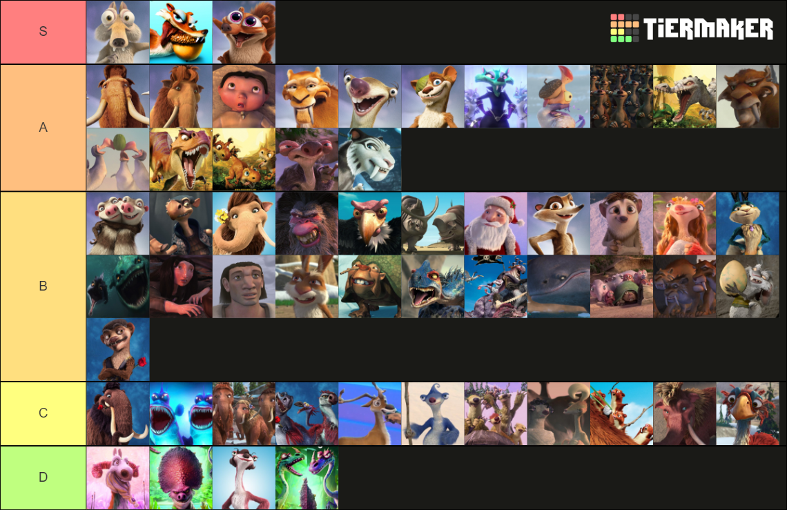 Ice Age Characters Tier List (Community Rankings) - TierMaker