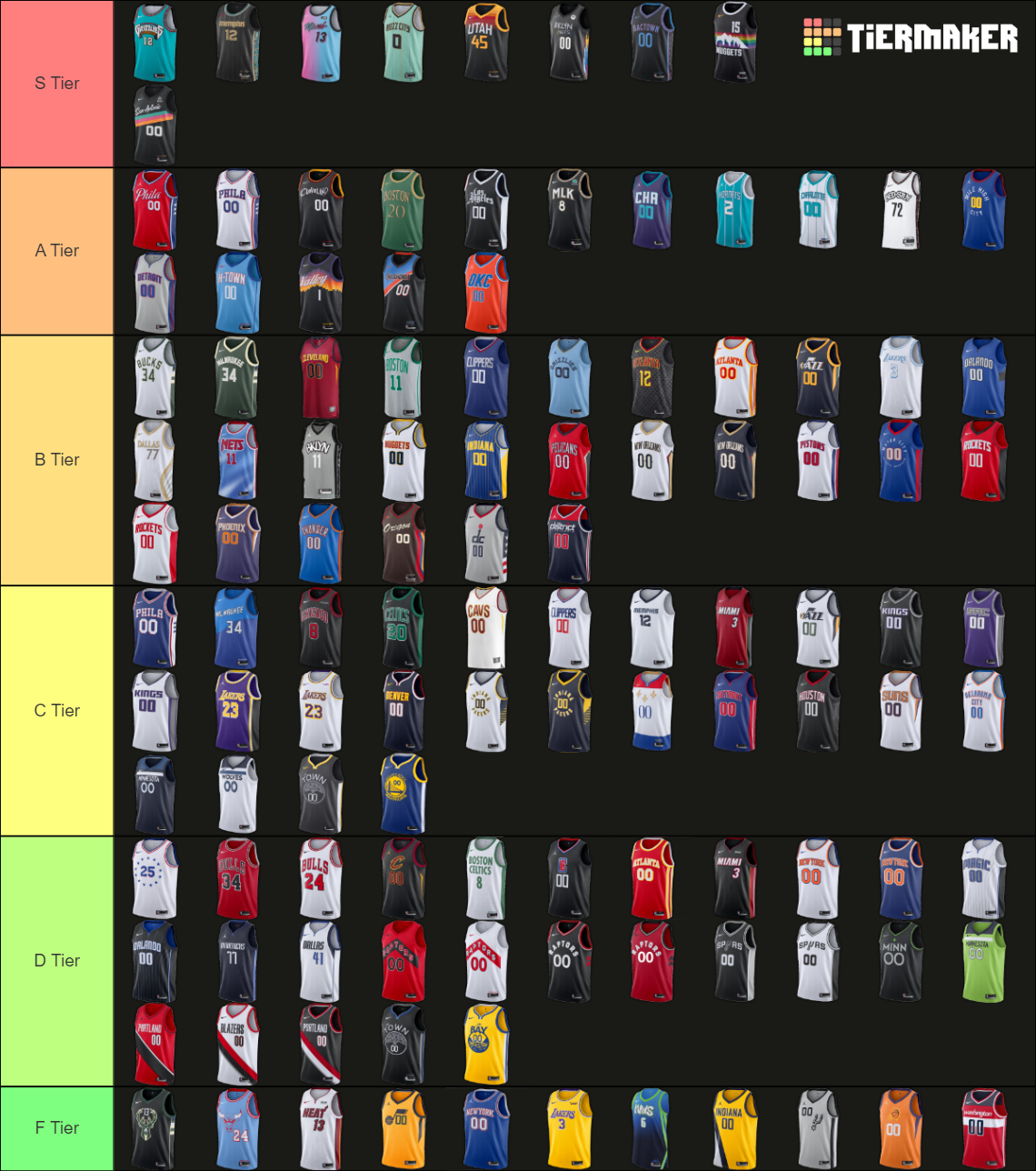 NBA Jerseys 2021 Tier List Rankings) TierMaker