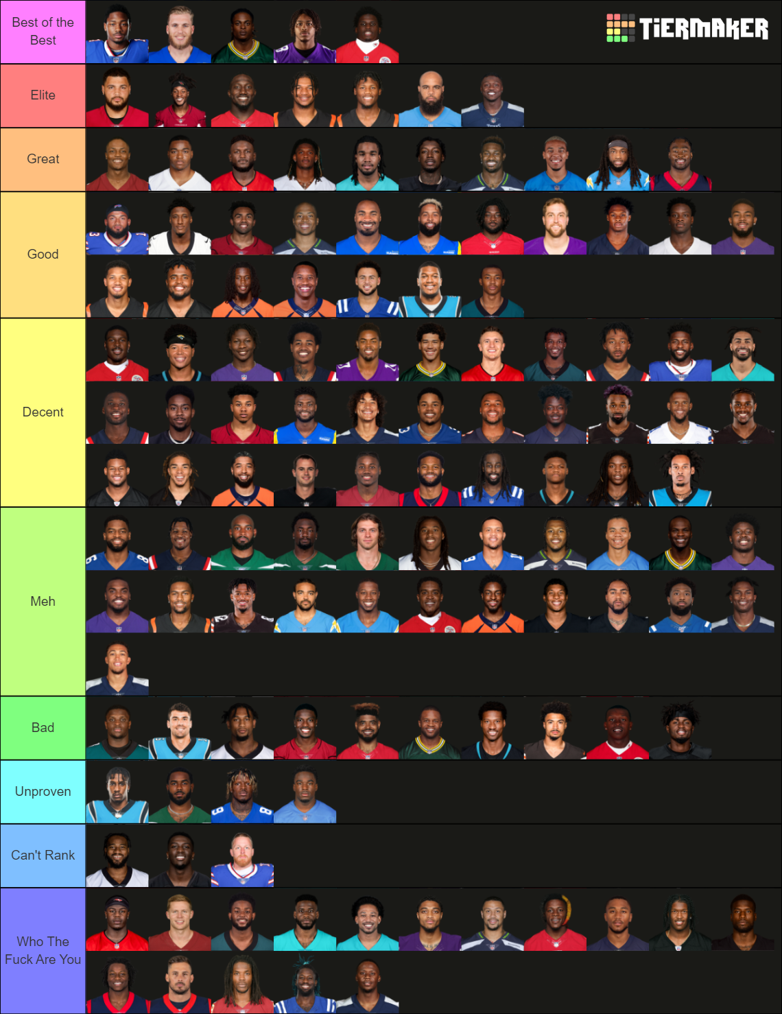 NFL 2022 All Wide Receivers Tier List Rankings) TierMaker