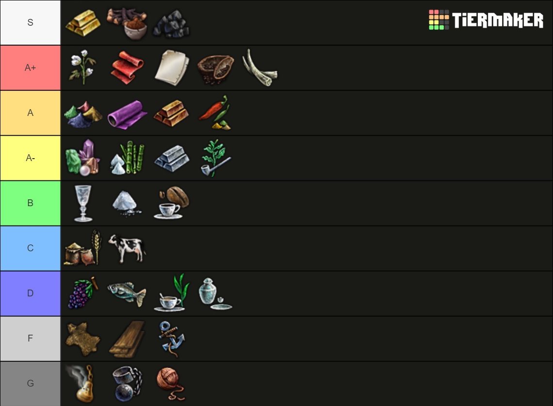 EU4 Trade Goods (Personal Opinion) Tier List Rankings) TierMaker
