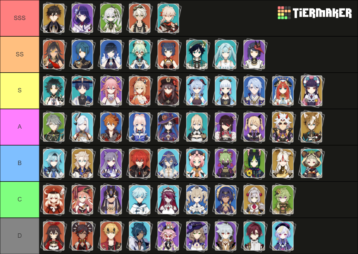 Genshin 3.3+ Character Planner Tier List (Community Rankings) - TierMaker