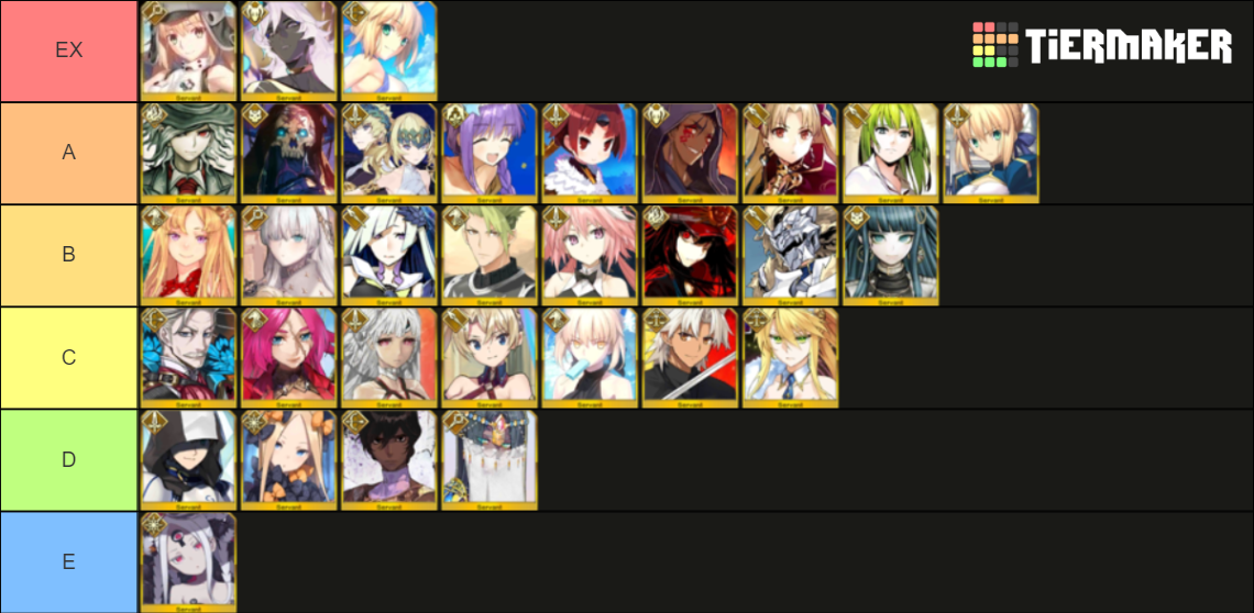 fate grand order SSR (5 Star) Tier List (Community Rankings) - TierMaker