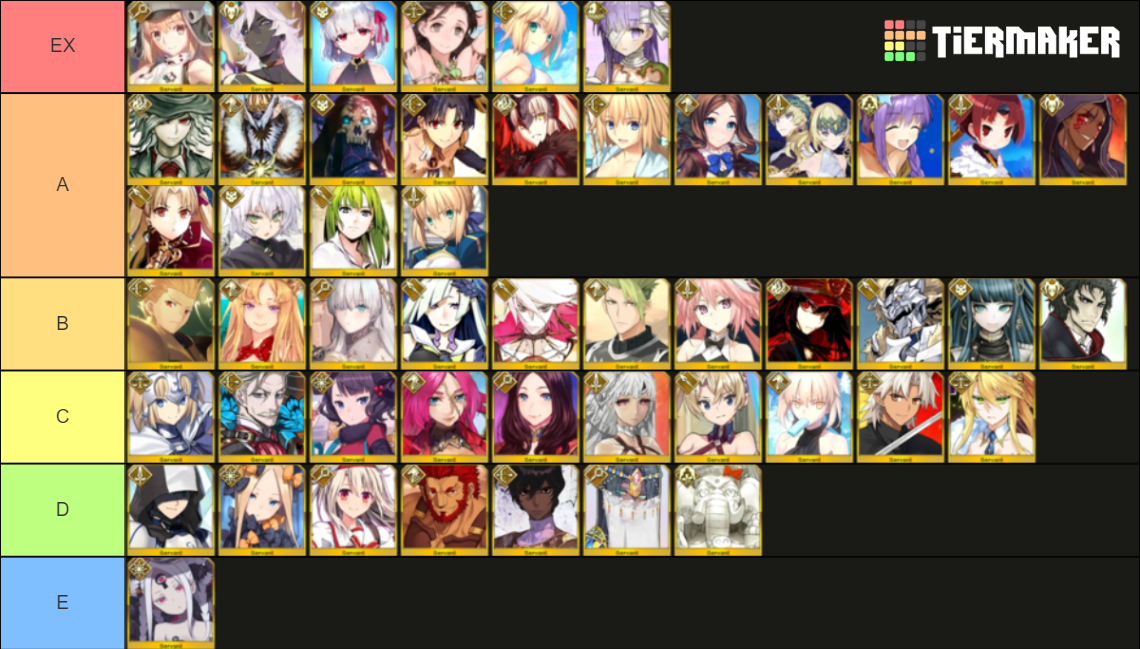 Fate Grand Order Ssr (5 Star) Tier List (community Rankings) - Tiermaker