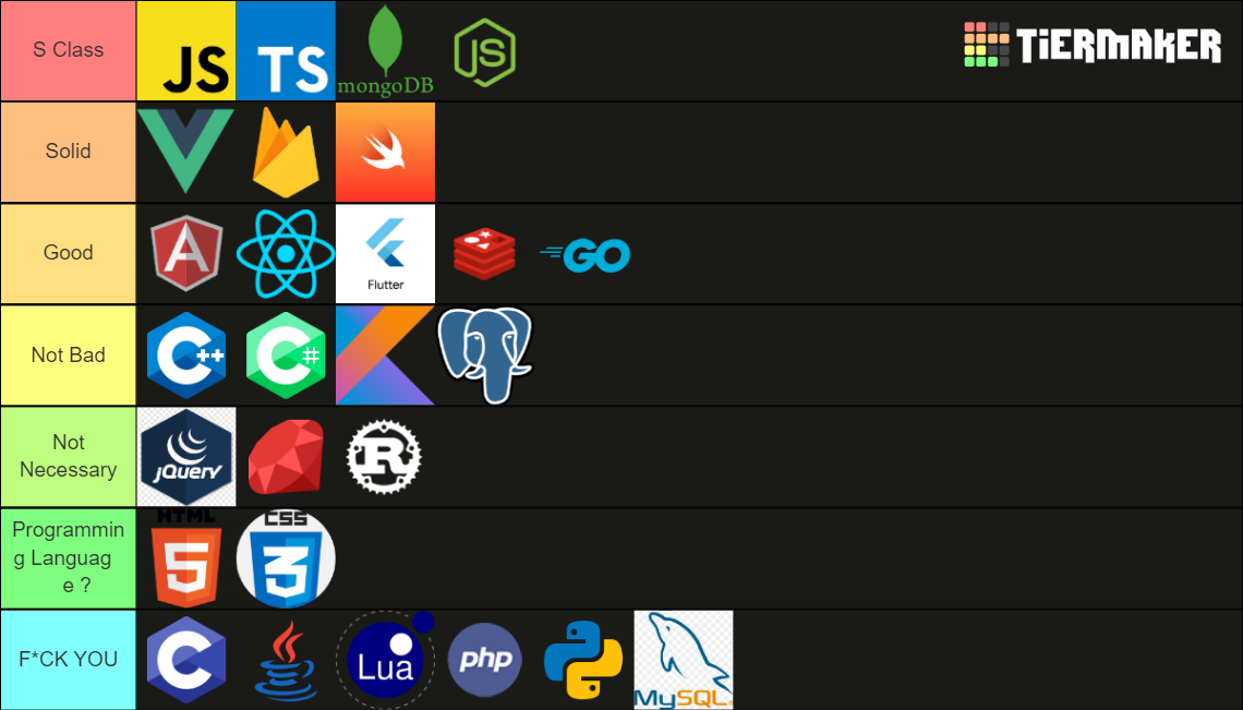 Best of Programming Languages Tier List (Community Rankings) - TierMaker