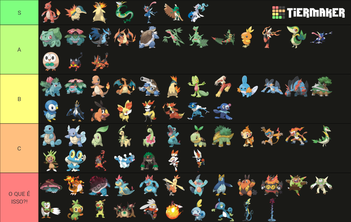 Pokemons Iniciais (todas as formas) Tier List (Community Rankings ...