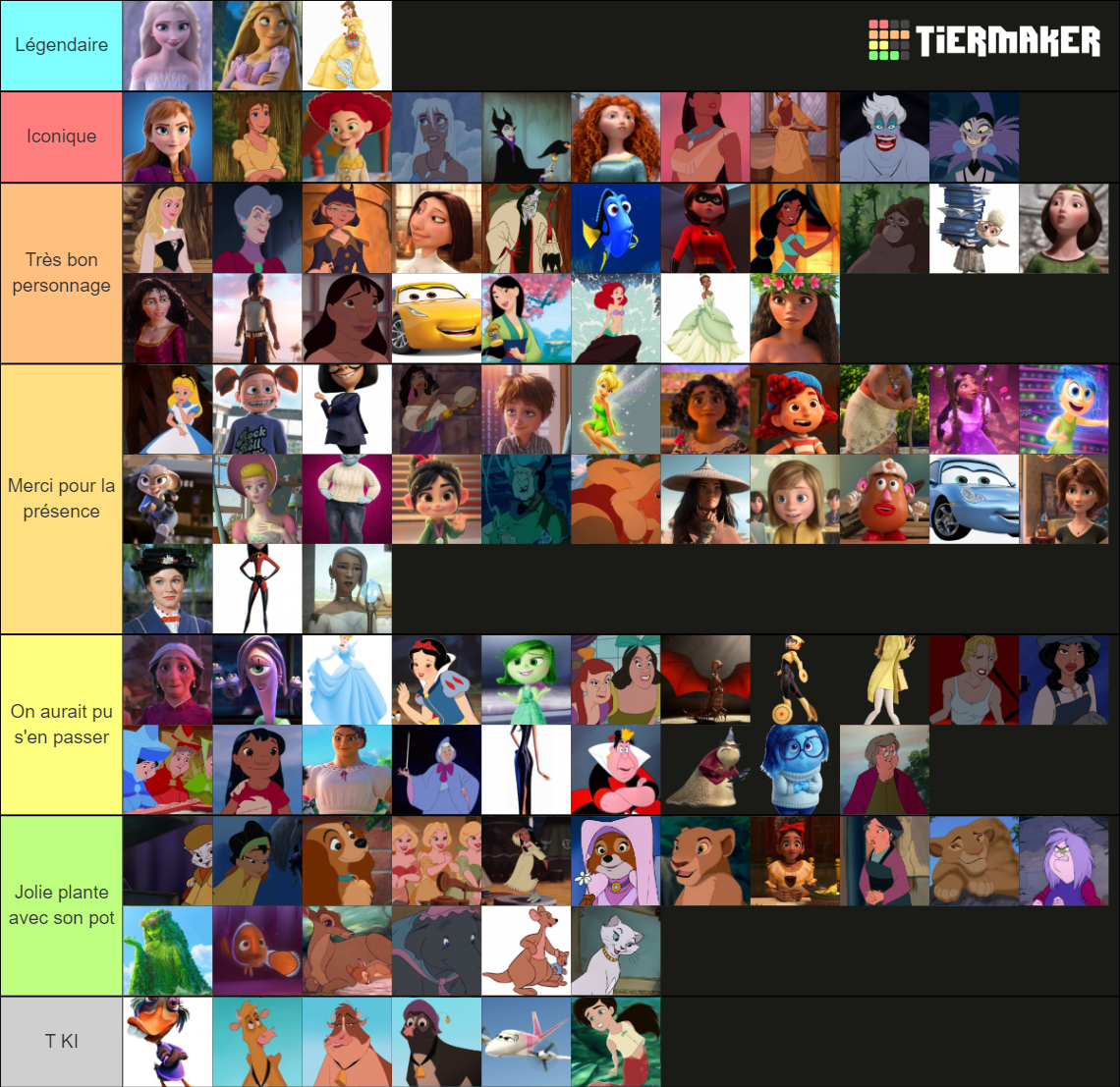 Female Characters of Disney and Pixar Tier List (Community Rankings ...