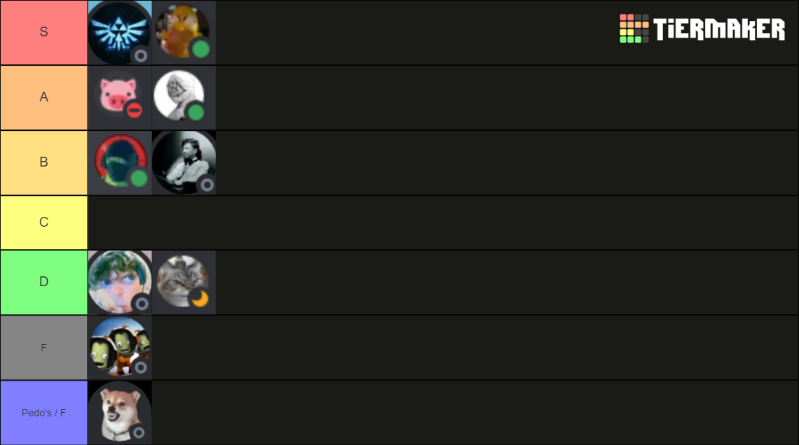 SSG2 Power Rankings Tier List (Community Rankings) - TierMaker