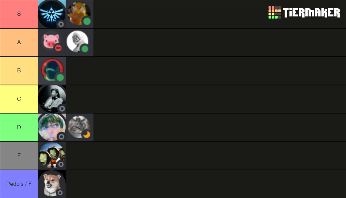 SSG2 Power Rankings Tier List (Community Rankings) - TierMaker