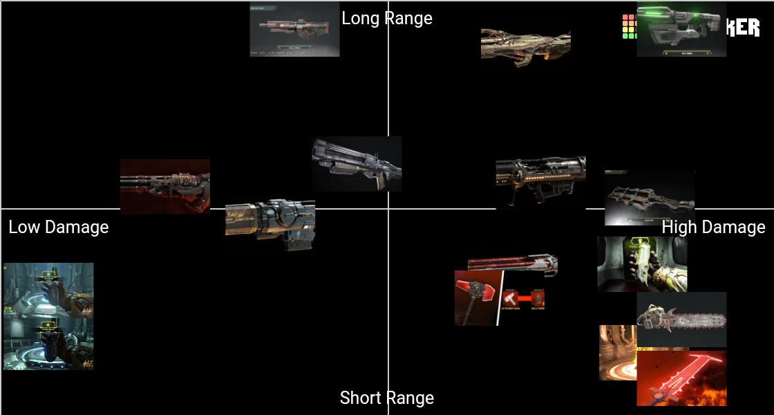 Doom Eternal Weapons List Tier List Community Rankings Tiermaker