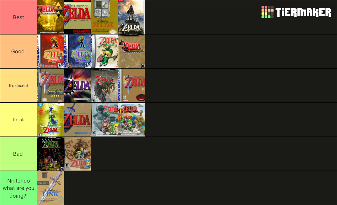 The Legend of Zelda Games Tier List (Community Rankings) - TierMaker