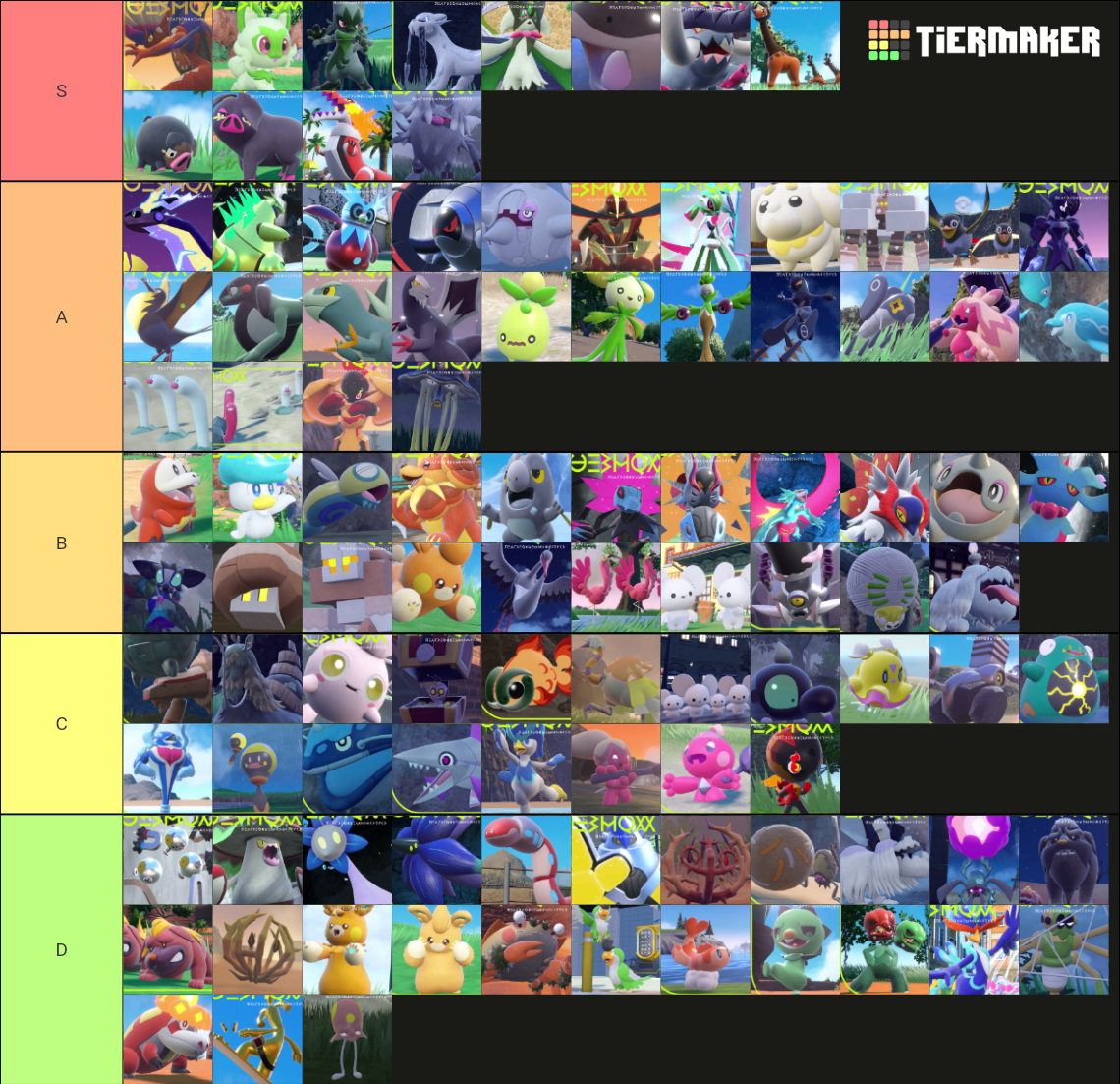 Gen 9 Pokemon Tier List (Community Rankings) - TierMaker