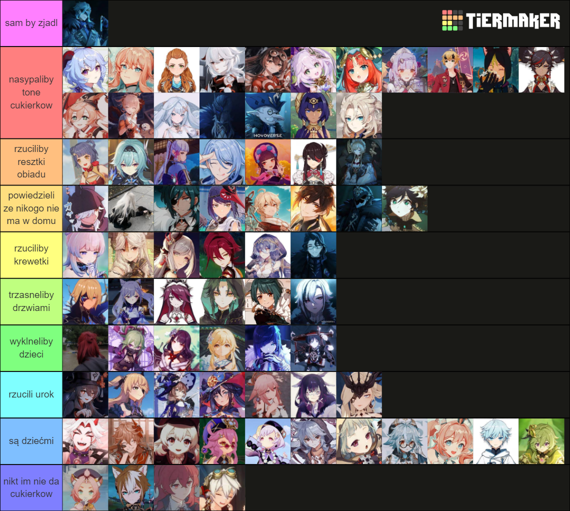 List Of Genshin Chars Tier List Community Rankings Tiermaker