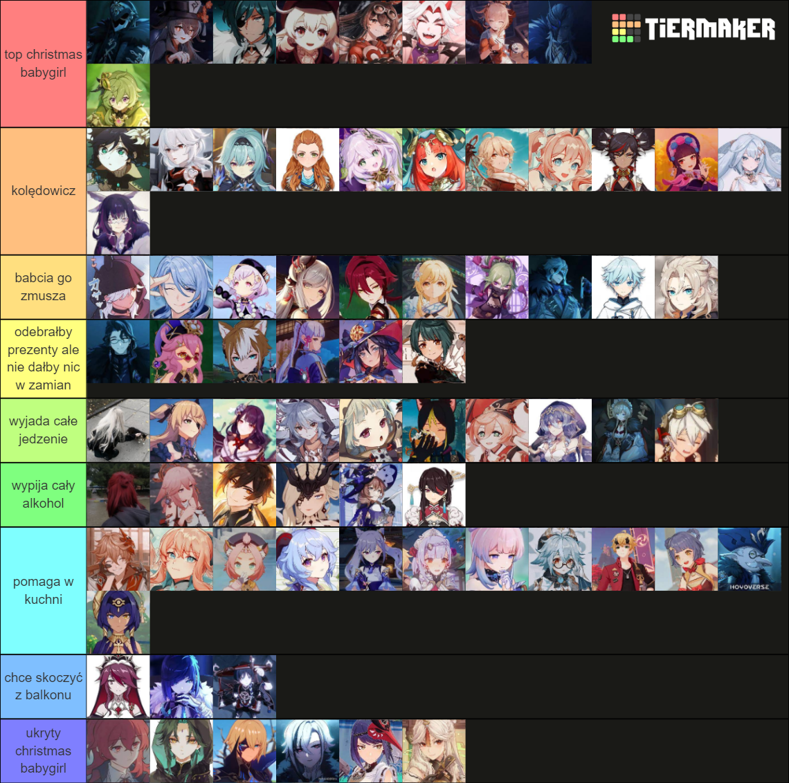 list of genshin chars Tier List (Community Rankings) - TierMaker