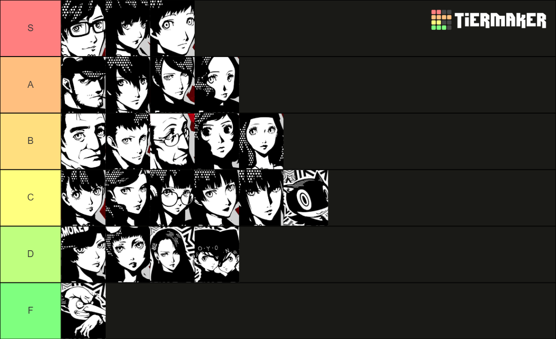 Persona 5 Royal Confidant Tier List (Community Rankings) - TierMaker