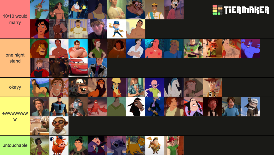 Hottest dudez from disney (animated) Tier List (Community Rankings ...