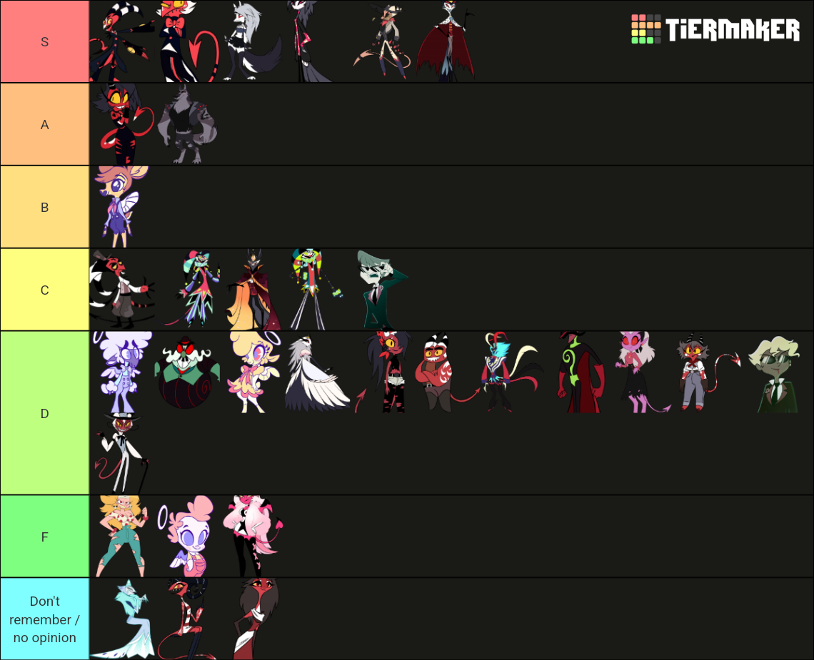 Helluva boss characters Tier List (Community Rankings) - TierMaker