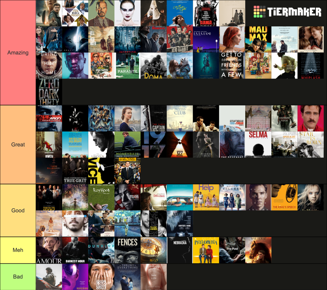 2010s Best Picture Noms Tier List (Community Rankings) - TierMaker