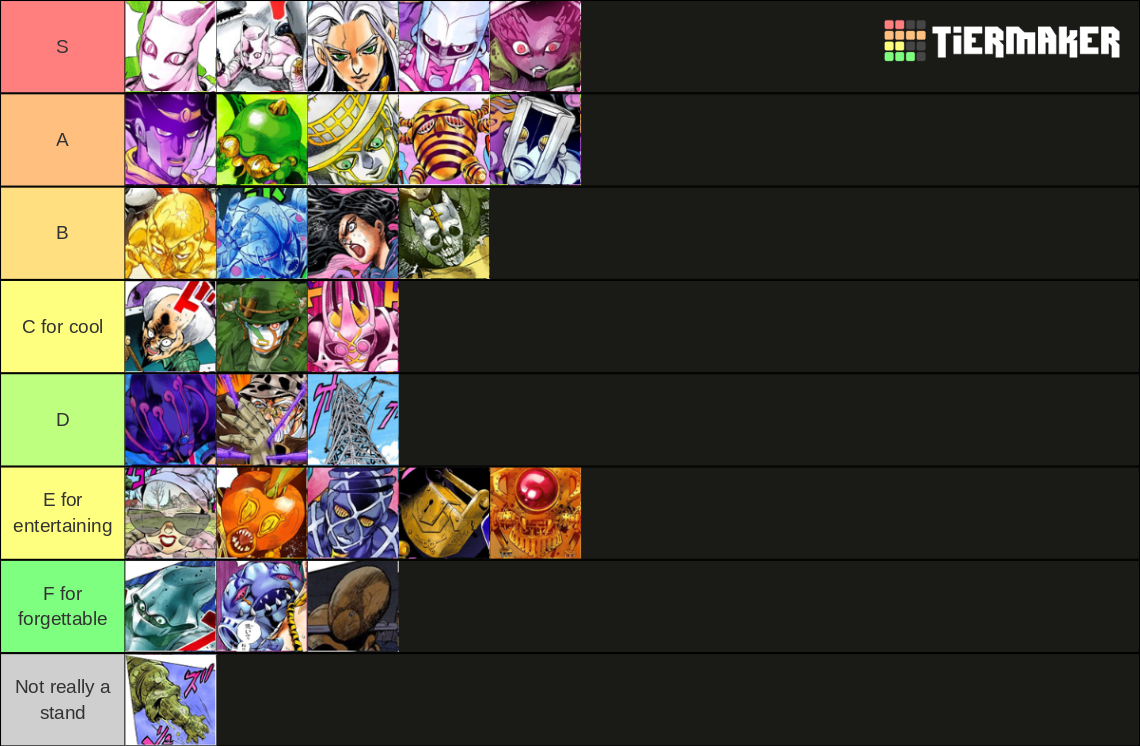 JoJo Part 4 Stands Tier List Rankings) TierMaker