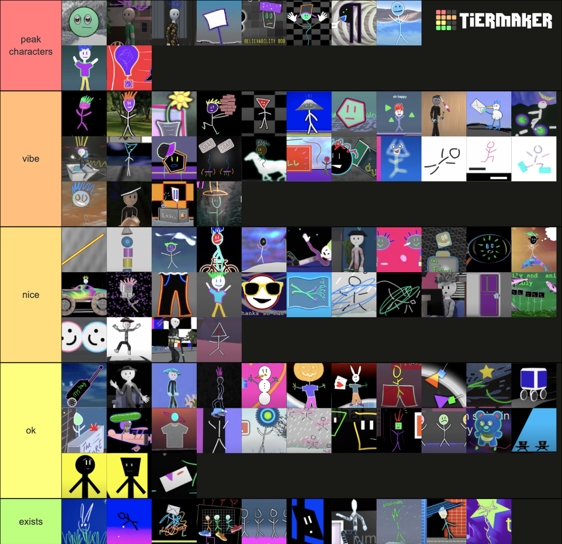 bill-wurtz-character-tier-list-community-rankings-tiermaker