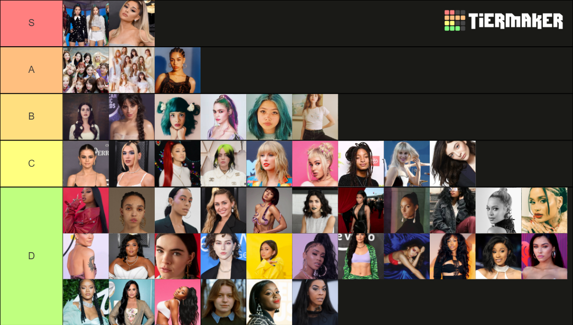 Current Female Artists Tier List Rankings) TierMaker