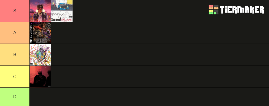 Juice WRLD Albums Tier List Community Rankings TierMaker juice-wrld-albums-tier-list-community-rankings-tiermaker