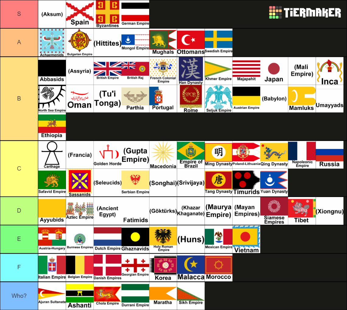 Empires of the World Tier List (Community Rankings) - TierMaker