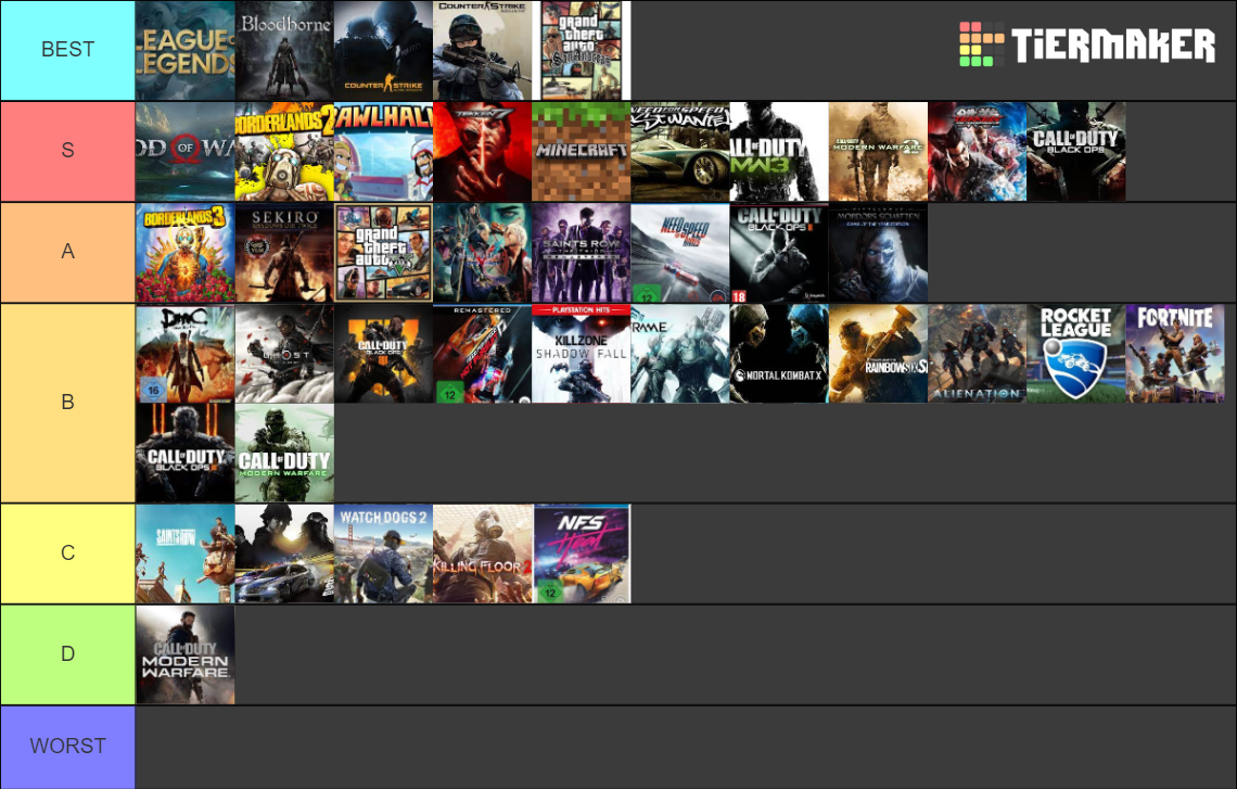 Alle Spiele Tier List (community Rankings) - Tiermaker