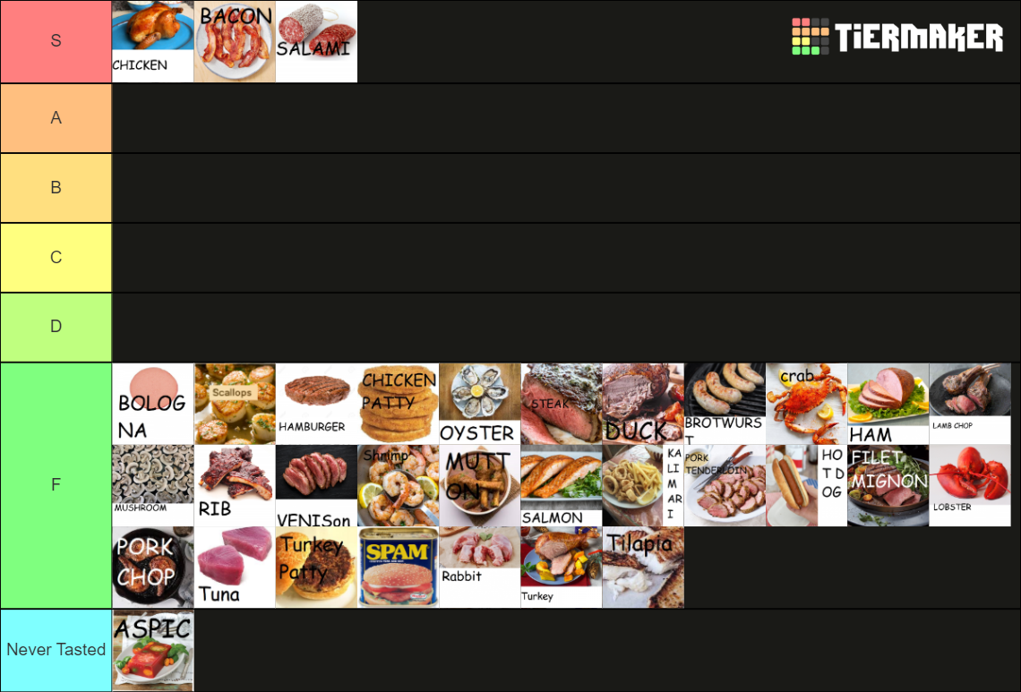 Meat Tier List Rankings) TierMaker