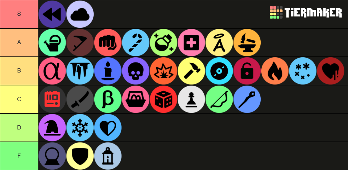 Randomly Generated Droids Classes Tier List Community Rankings TierMaker