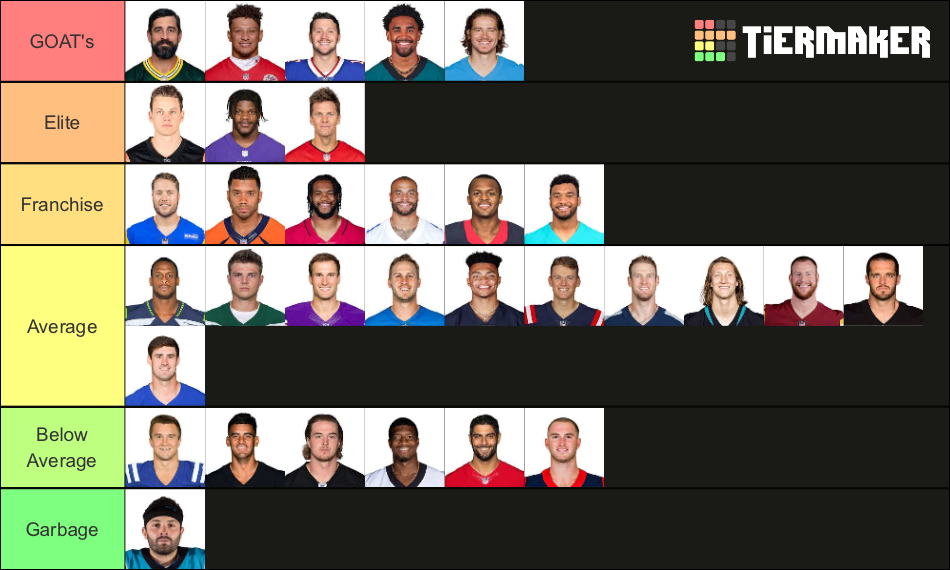 2022 23 Nfl Starting Quarterback Tier List Community Rankings Tiermaker