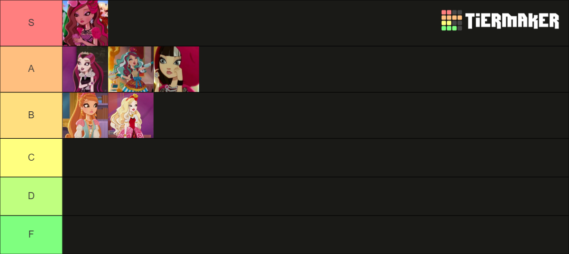 Ever After High Tier List (Community Rankings) - TierMaker