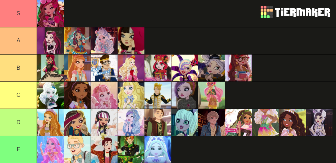 Ever After High Tier List (Community Rankings) - TierMaker