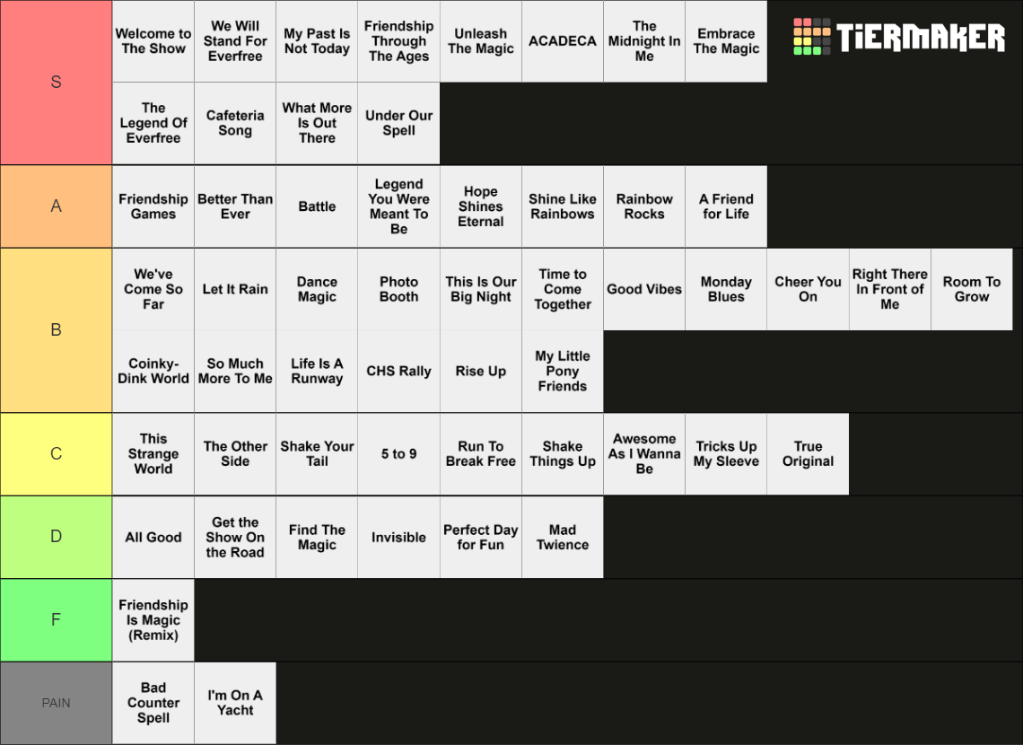 My Little Pony Equestria Girls Songs Tier List (Community Rankings ...