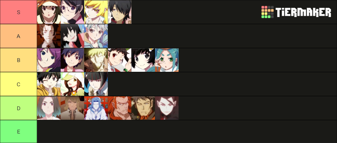 Monogatari Characters (NEW) Tier List (Community Rankings) - TierMaker