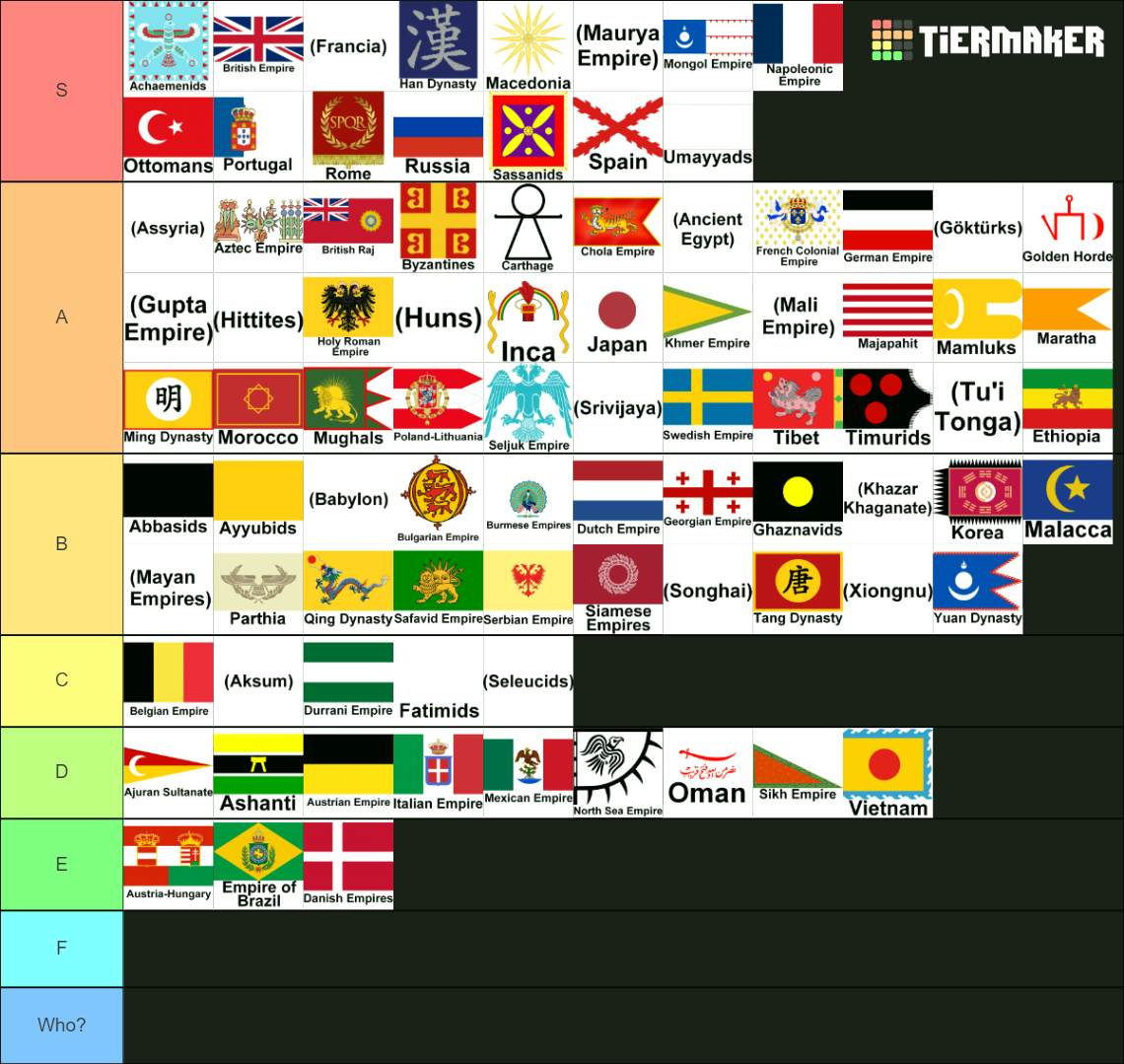 Empires of the World Tier List (Community Rankings) - TierMaker