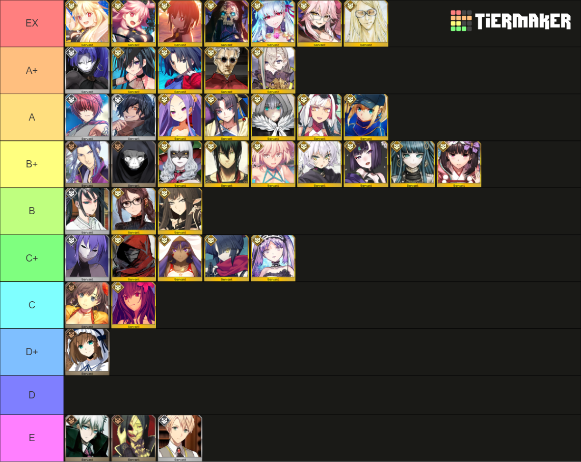 FGO Assassin (JP Updated 5/28/2023) Tier List (Community Rankings ...