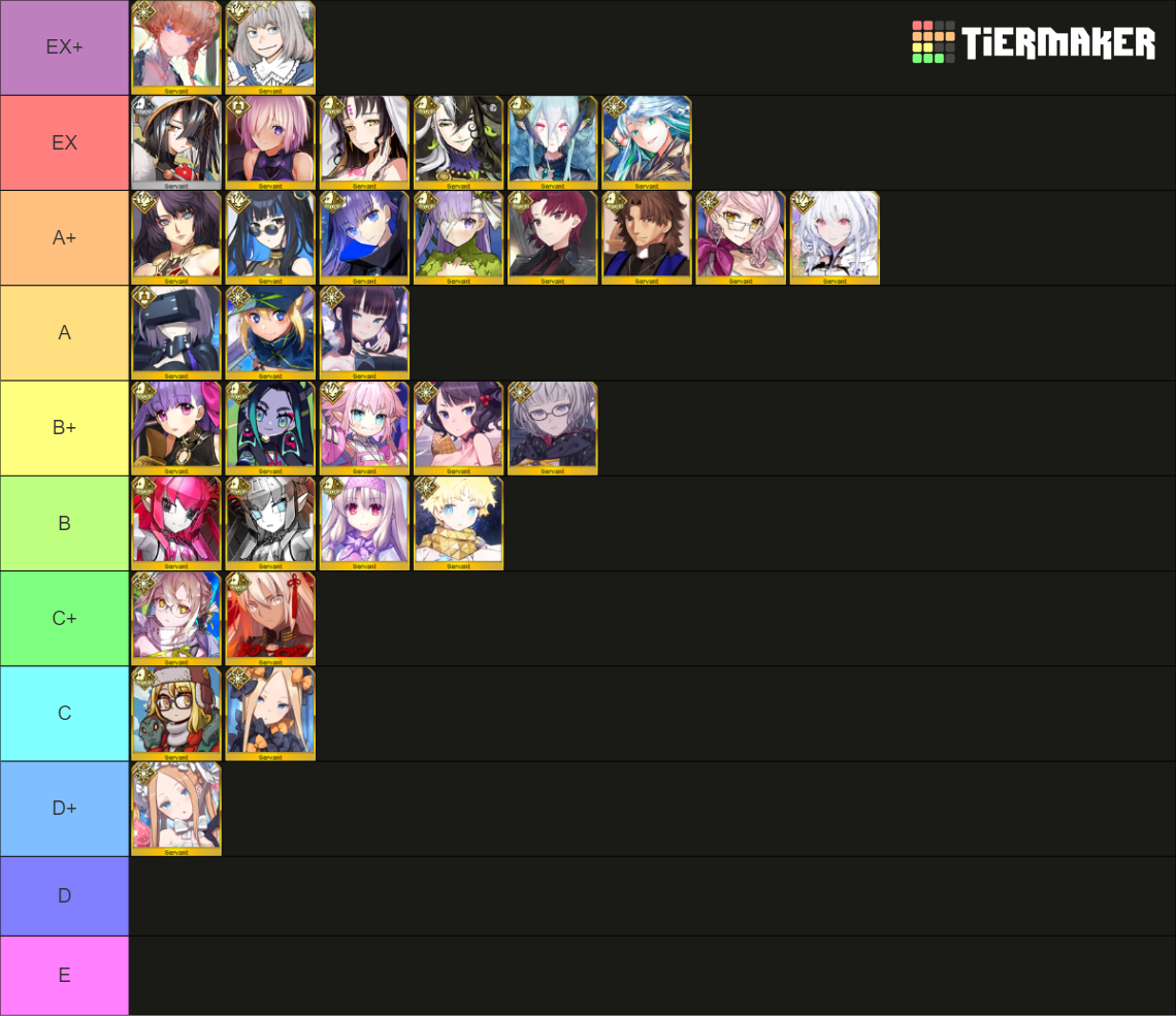 FGO Extra Class 2 (Shielder, Alterego, Foreigner, Pretender) Tier List ...