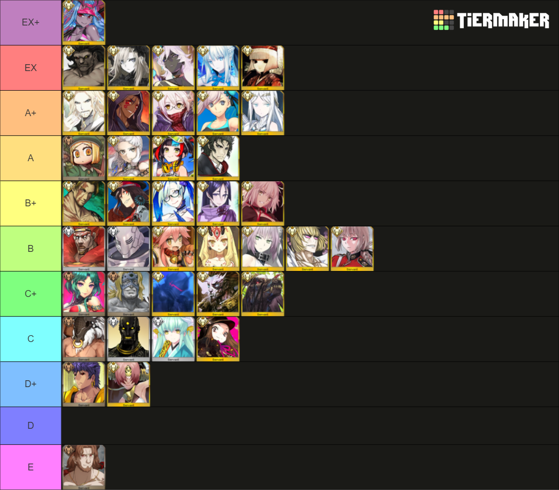 FGO JP Berserker 4 19 2023 Tier List Community Rankings TierMaker fgo-jp-berserker-4-19-2023-tier-list-community-rankings-tiermaker