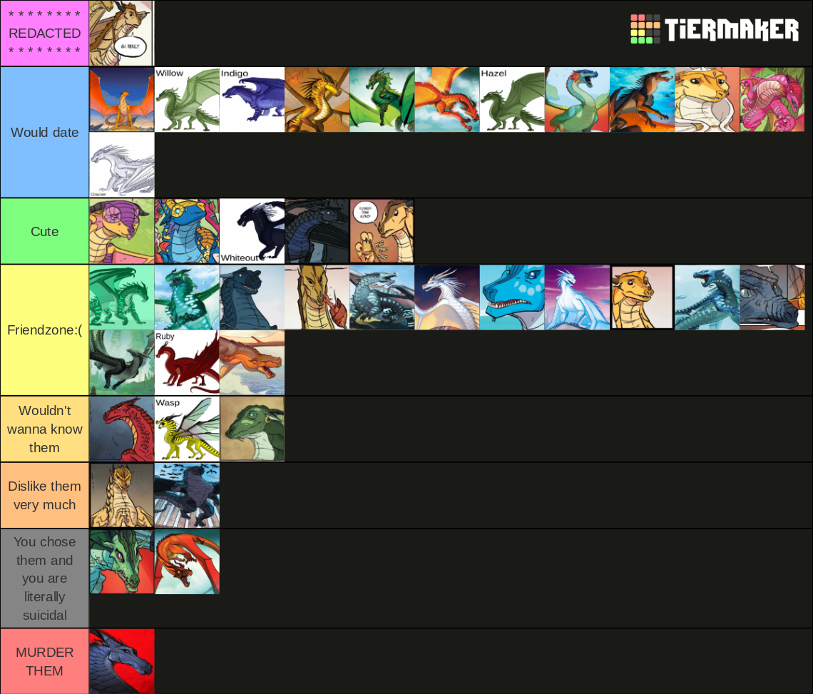 WoF Characters Based On Attractiveness Tier List (Community Rankings