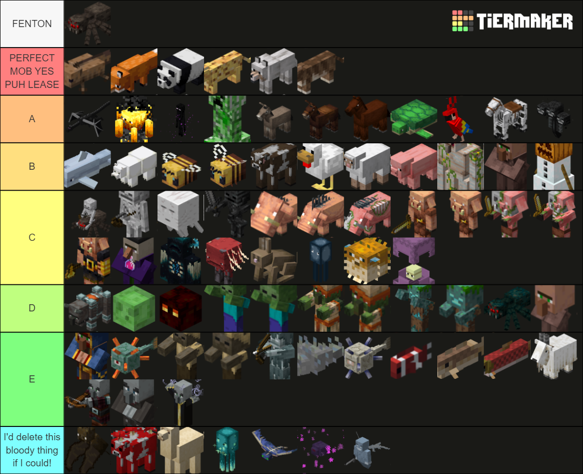 Every Official Minecraft Mob ! (1.17) Tier List (Community Rankings ...