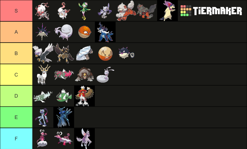 Pokémon Legends Arceus: New Forms and Pokémon Tier List (Community ...