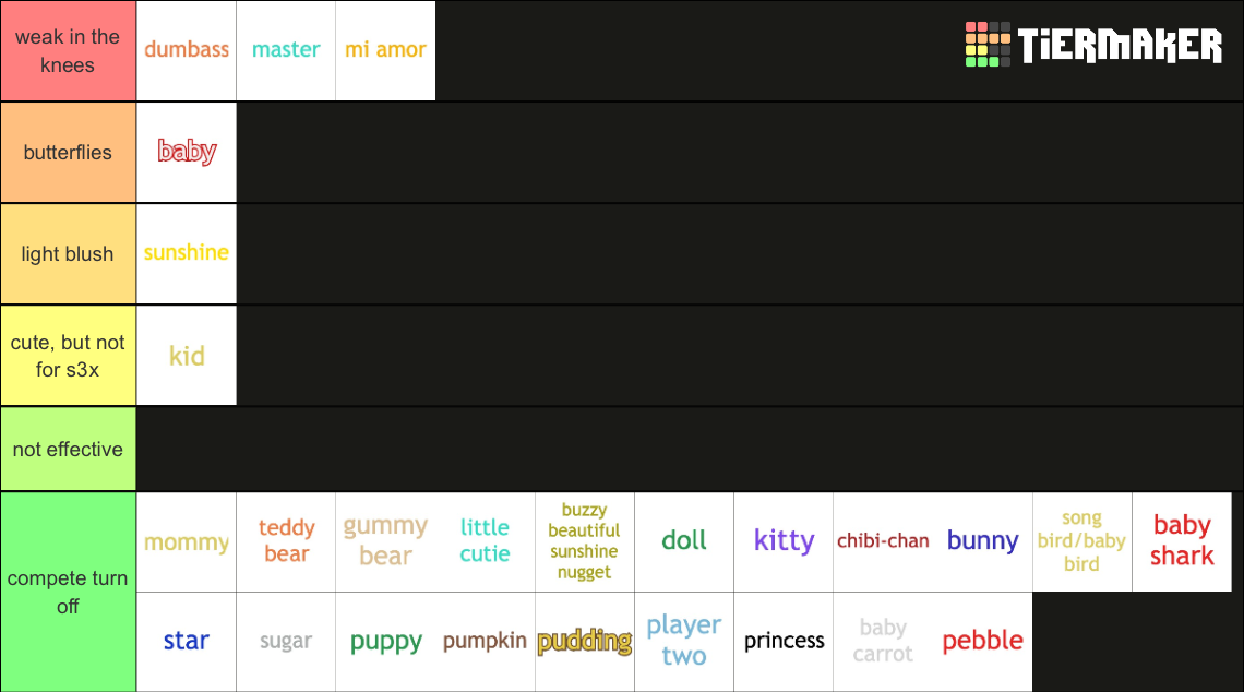 Yagami Yato Nicknames Tier List Community Rankings Tiermaker