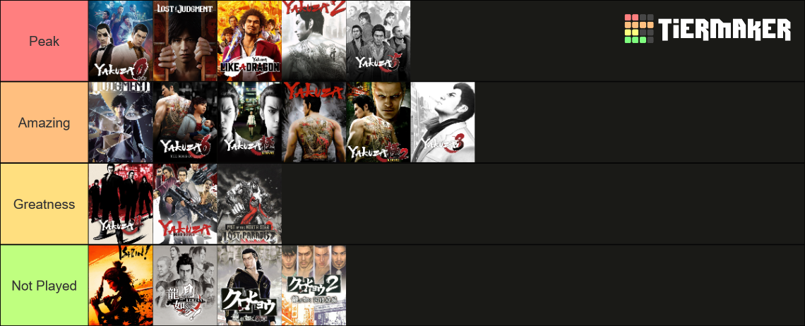 Every Yakuza Game (Main & Spin-off) Tier List (Community Rankings ...