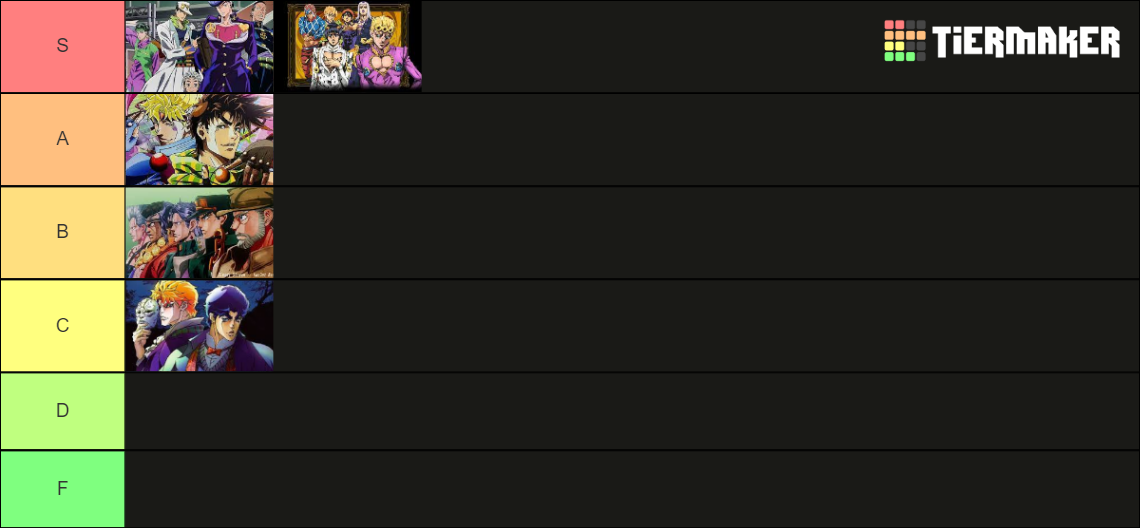 JoJo Parts Tier List Rankings) TierMaker