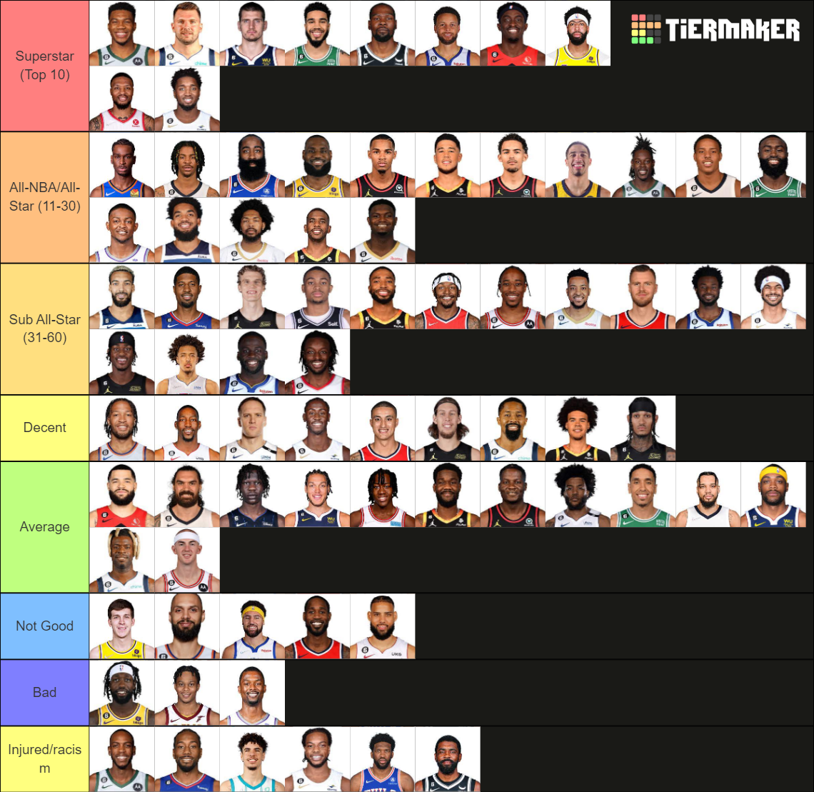 NBA Starters for each team 202223 Season so far Tier List Rankings) TierMaker