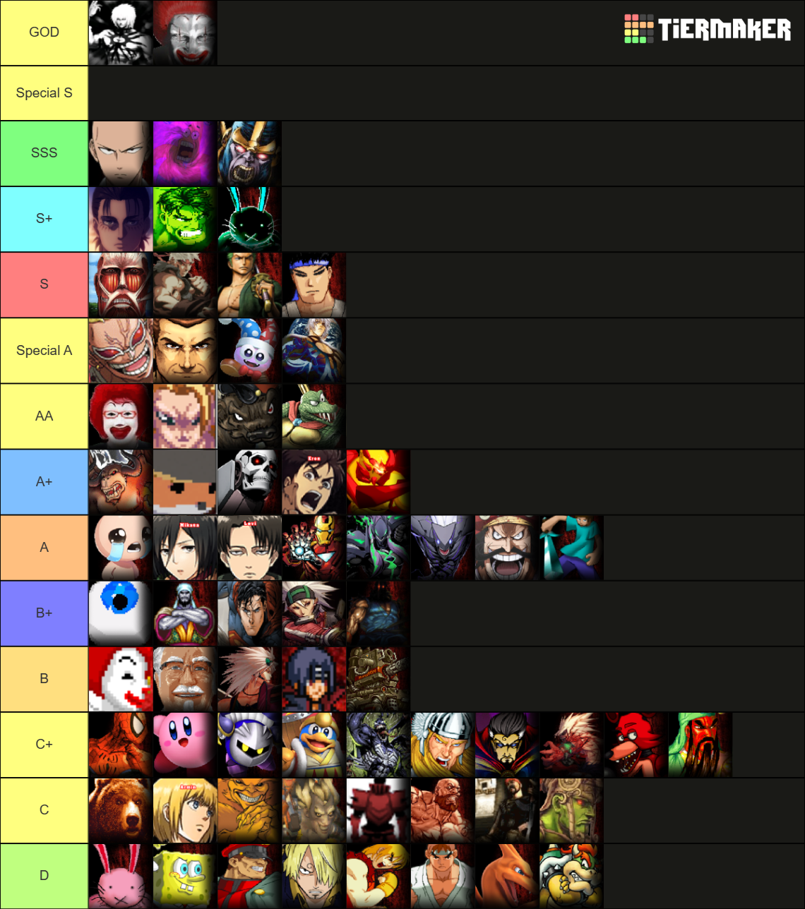 mugen-game-tier-list-community-rankings-tiermaker